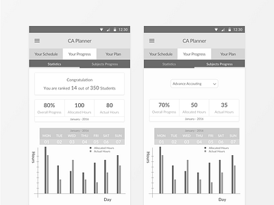 Student's Progress - Statistics & Subject wise Progress