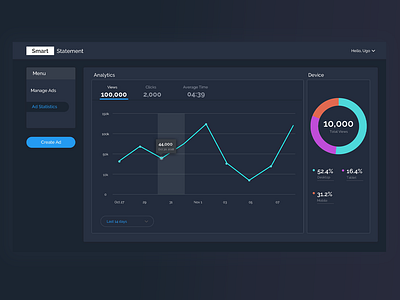 Dark Theme Dashboard Analytics admin panel analytics