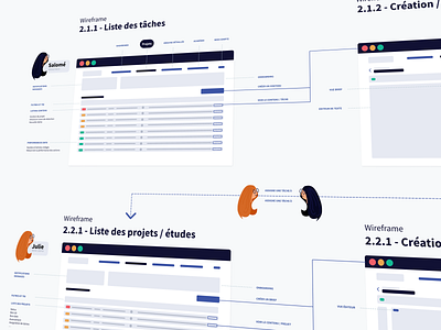 Flow Wireframes