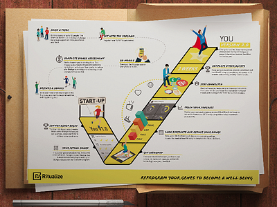 Ritualize Infographic design infographic