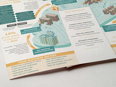 Cloud Computing Infographic - WIP