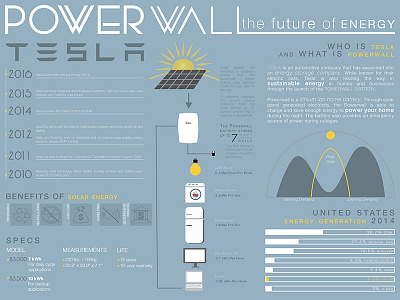 Tesla Powerwall Infographic adobe illustrator infographic tesla