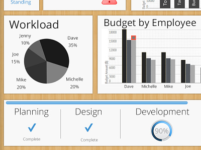 Project Management Dashboard - Full Version chart clean dashboard graphs open sans project management wood