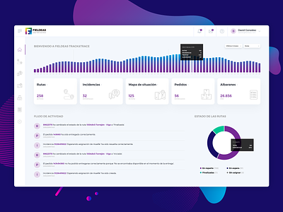 FIELDEAS Dashboard admin admin panel app chart dashboard design statistics ui ux web