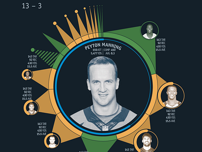 NFL Data Visualization data visualization information design