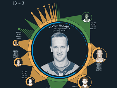 NFL Data Visualization