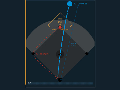 Game 7 // Mets 3 — Nationals 2 baseball data visualization information design