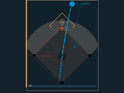 Game 7 // Mets 3 — Nationals 2