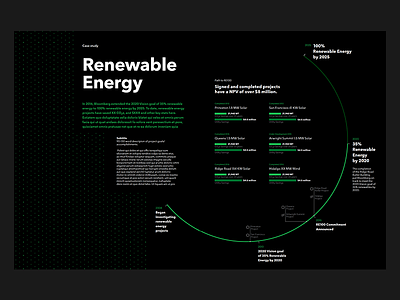Renewable Energy data vis data visualization ui ux