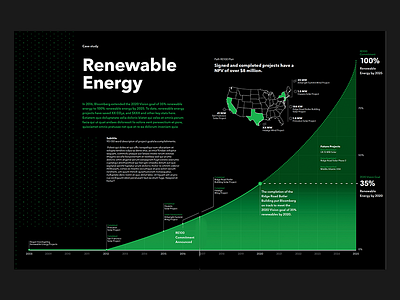 More Renewable Energy data ui ux vis visualization