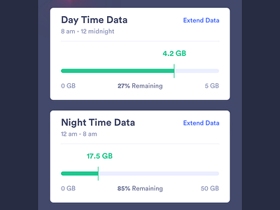 Mobile Data Usage