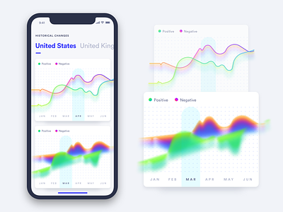 Daily UI - Thermal Graph Experimentation analytics chart daily ui ui challange task dashboard data visual list thermal to do ui graph