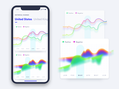 Daily UI - Thermal Graph Experimentation