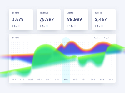 E Commerce Analytics analytics dashboard data visual ecommerce thermal