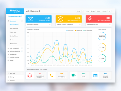 Dashboard for Groups admin analytics chart dashboard engagement graph menu product stats web