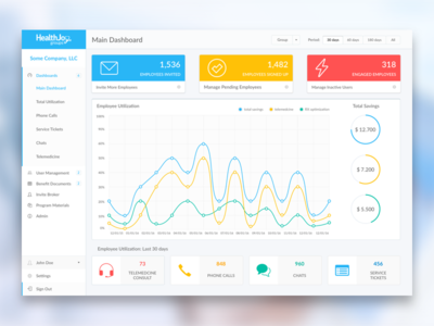 Dashboard for Groups menu engagement analytics stats graph admin chart web product dashboard