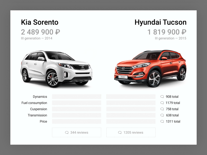 Face2Face animation car compare diagram graph