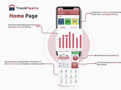 Track Fleetio - A Vehicle Tracking Application app application branding colorful design figma graphic design illustration tracking ui user experience user interface vector vehicle