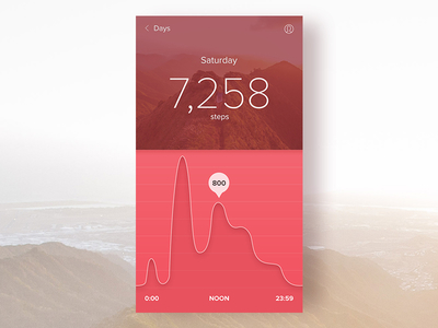 Analytics Chart app application chart design digital fitness graph minimal pink ui ux