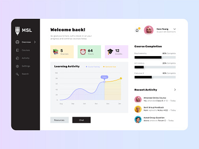 MSL: Learning App Dashboard