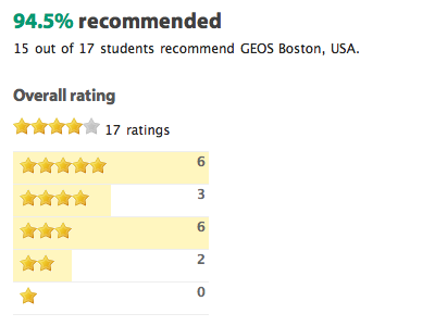 Review stats data visualization ratings reviews stars stats