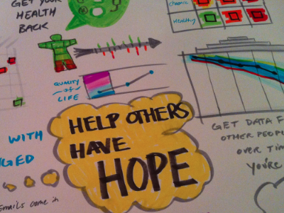 Help others have hope healthcare hope hxdconf patientslikeme sketches sketchnotes