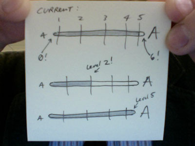 Counting levels indicator iphone sketches slider