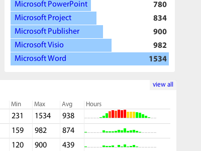 Sparky McGee css data html php prototype