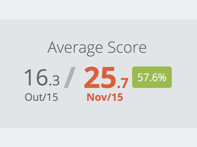 UI Data Comparing average comparing dashboard data vis score values