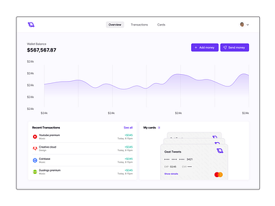 Fintech Dashboard.