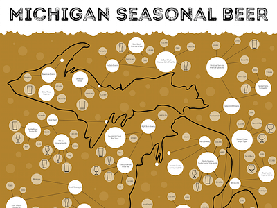 Seasonal Beer Infographic beer beer graph beer infograph beer project beer research infograph infographic michigan michigan beer michigan seasonal beer seasonal seasonal beer