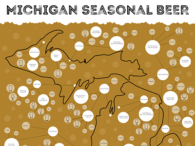 Seasonal Beer Infographic