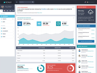 Scale - Responsive Bootstrap Admin Template admin bootstrap dashboard flashblue flat grunt less responsive scale template theme ui