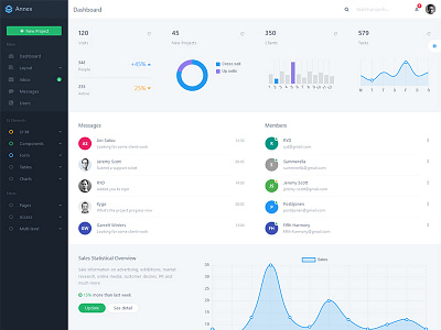 Annex - Bootstrap Admin Dashboard Template admin ajax annex app bootstrap dashboard flashblue grunt responsive template transition web