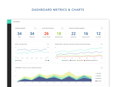 Dashboard Metrics & Charts app blue charts dashboard design green interface metrics red stats ui ux
