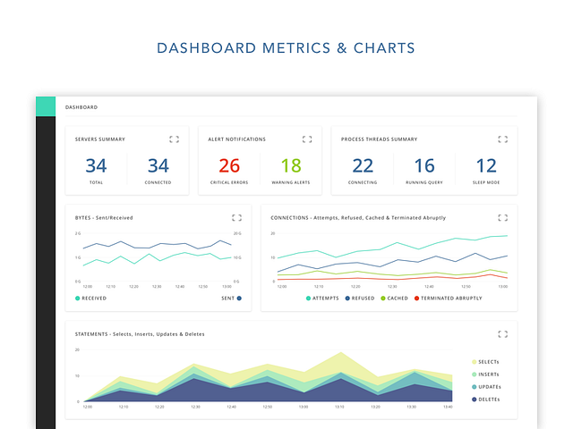 Dashboard Metrics & Charts by Vivek Kumar on Dribbble