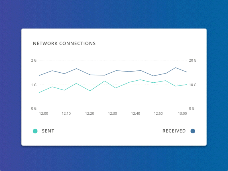 Daily UI #018 - Analytics Chart analytics animation app blue chart clean dailyui dashboard design gif ui ux