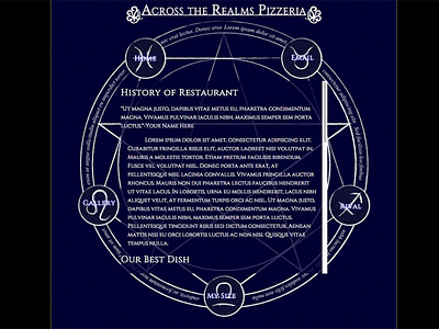 Across the Realms Pizzeria, Concept Design