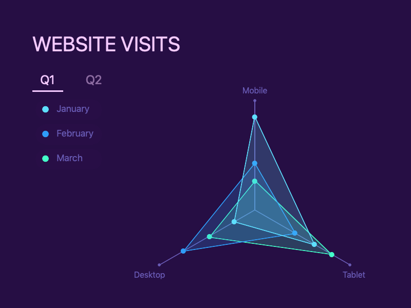 Interactive infographic with navigation animatedgif animation gif infographic interaction principle