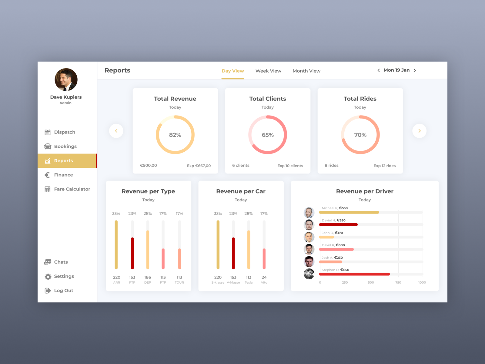 Dashboard Reports Section by Helen Zarembo 🇺🇦 on Dribbble