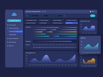 A Dashboard Practice