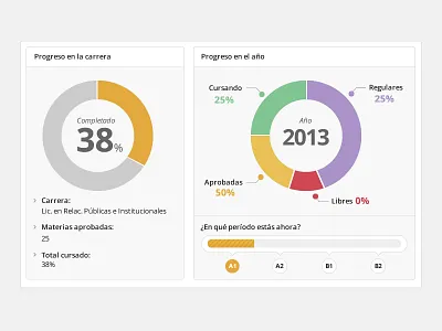 Statistics chart data statistics