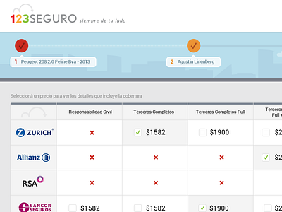 Table aerolab argentina checkbox compare process table