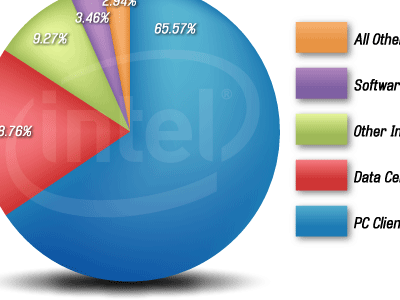 Intel Graph 3d graph illustration infographic