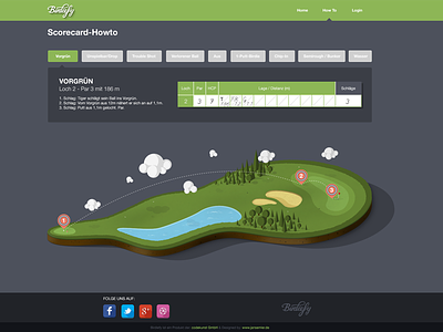 Birdiefy-Howto clouds flat golf green howto illustration interface score sport tutorial visual web