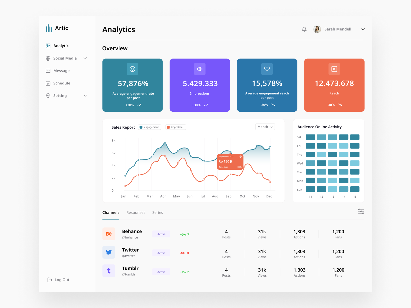 Project Management Dashboard By Fajar Indah Kusumawati On Dribbble Project Management Dashboard By Fajar Indah Kusumawati On Dribbble
