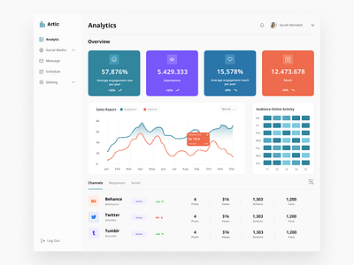 Project Management Dashboard dashboard design explore finance intools management ui website