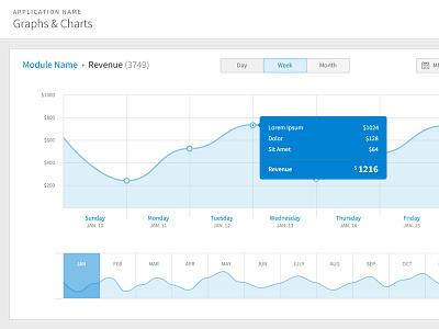 CMS - Graphs & Charts chart date diagram graph line module picker pop up revenue toggle week