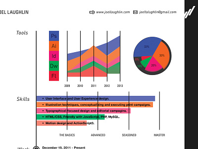 Resume v2.1 bar chart college cv education graph infographic line pie resume skills timeline work