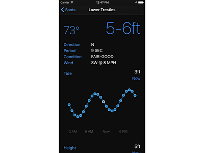 Updating Freesurf ios ios 9 surf uikit